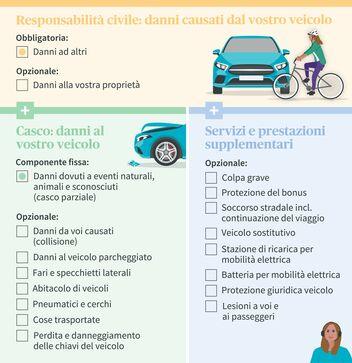 Assicurazione Auto: I Trucchi Legali per un Premio Più Basso