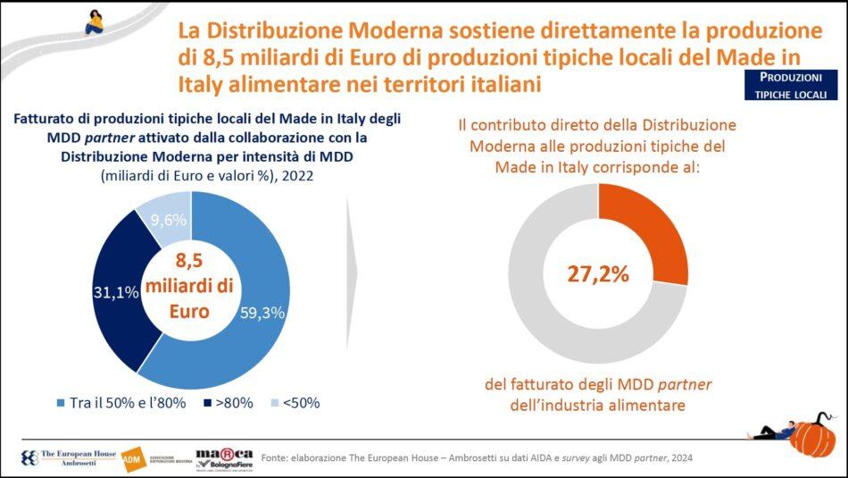 Marchi del Distributore (MDD): La Qualità Nascosta a Piccolo Prezzo